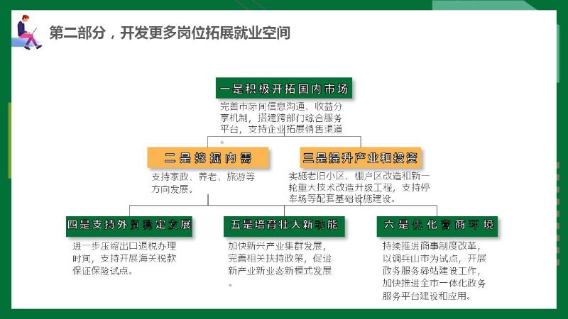 幻灯片7